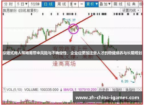 豪赌式用人策略易带来风险与不确定性,企业应更加注重人才的稳健培养与长期规划 豪赌式用人策略易带来风险与不确定性,企业应更加注重人才的稳健培养与长期规划