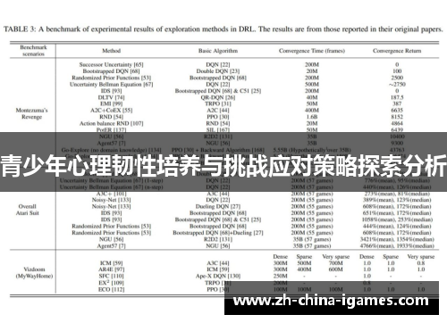 青少年心理韧性培养与挑战应对策略探索分析
