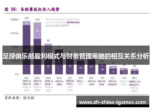足球俱乐部盈利模式与财务管理策略的相互关系分析 足球俱乐部盈利模式与财务管理策略的相互关系分析