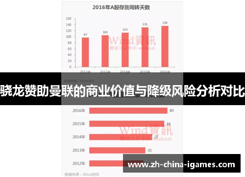 骁龙赞助曼联的商业价值与降级风险分析对比